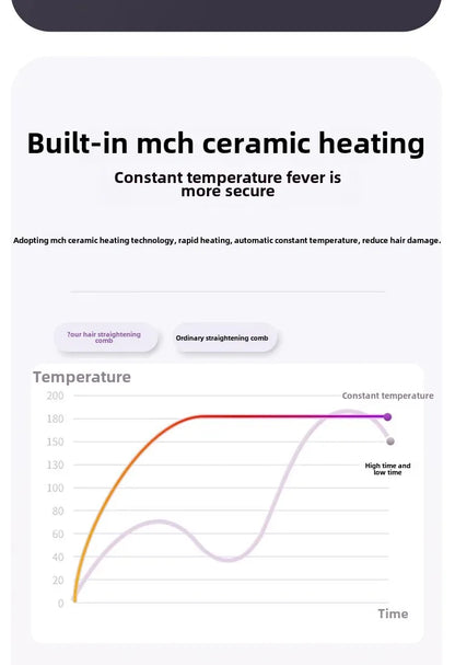 2024 New Cross-Border Liquid Crystal USB Charging Ceramic Heating Electric Comb Portable Negative Ion Straight Hair Comb